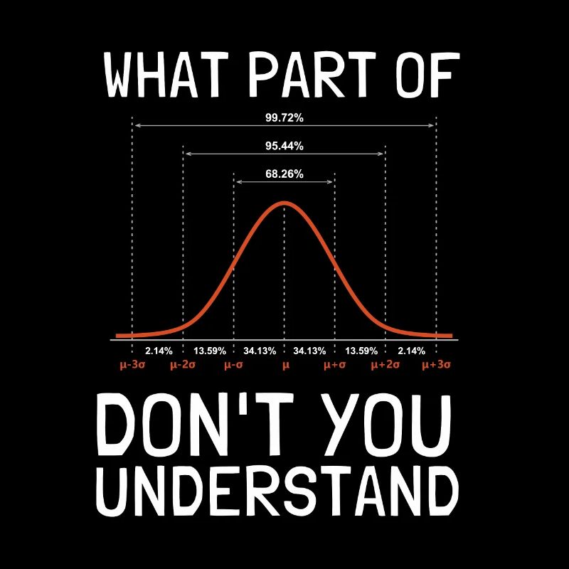 Normal Distribution Statistician Data Scientist