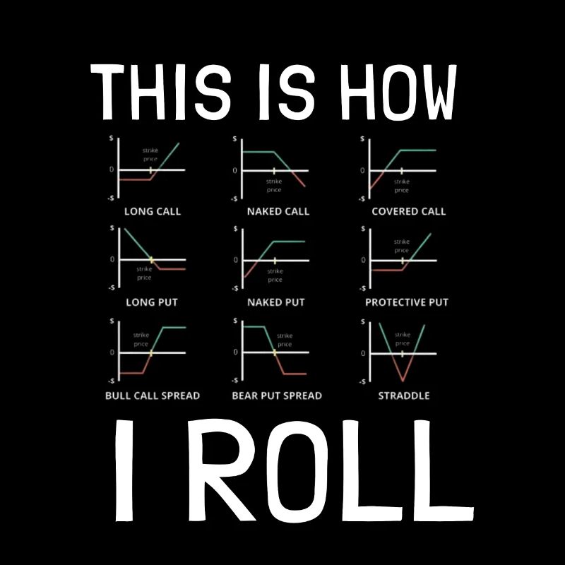 Options Trading Cash Secured Puts Future Forex