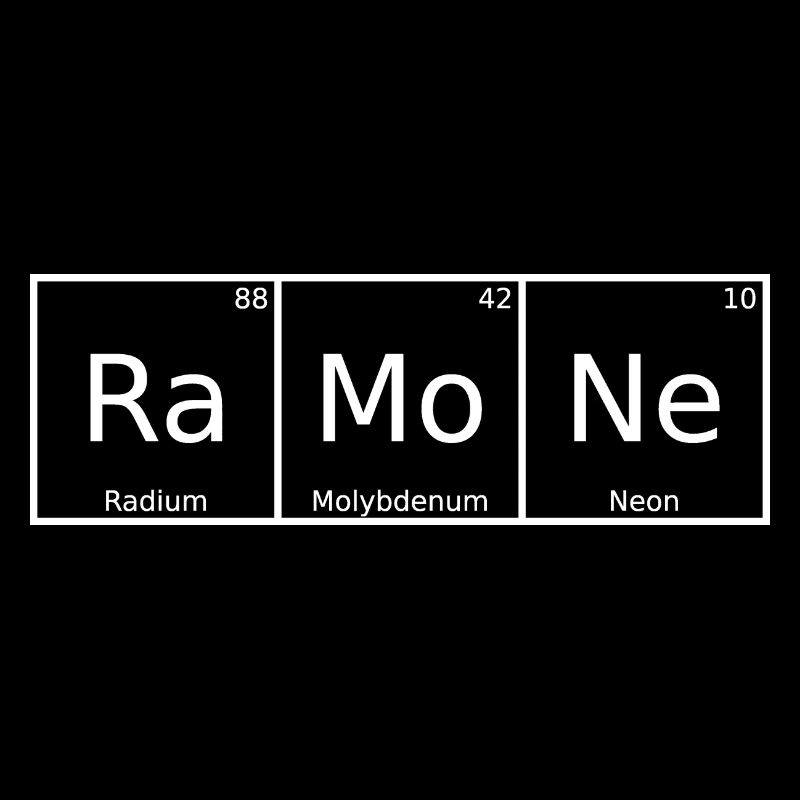 Ramone Nom Prénom Chimie Éléments du tableau périodique
