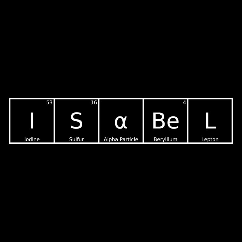 Isabel Surname First Name Chemistry Periodic Table Elements