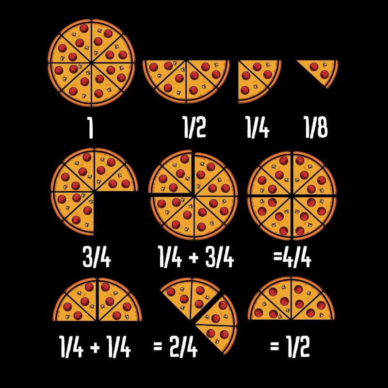 Pizza Math Fractional Calculate Eating Funny