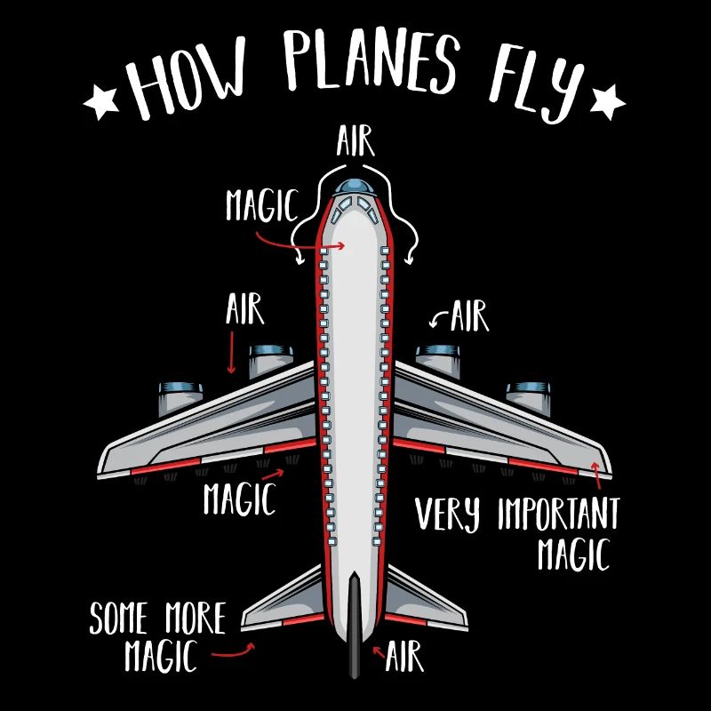 How Planes Fly Luft- und Raumfahrttechnik Studium