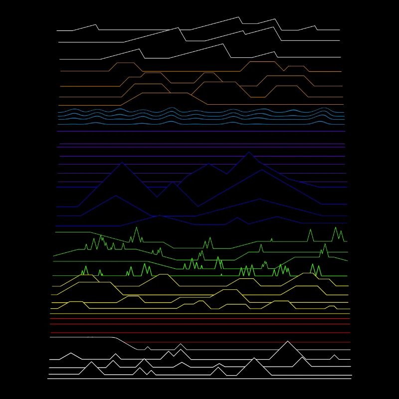 different landscapes