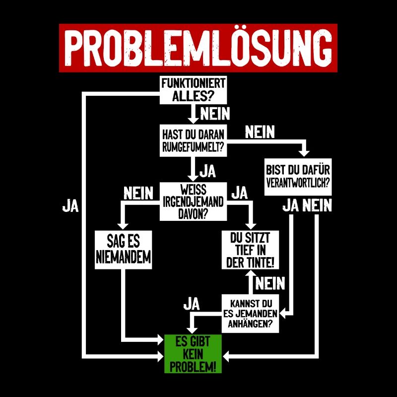 Problem solving Humorous instructions for everyday life