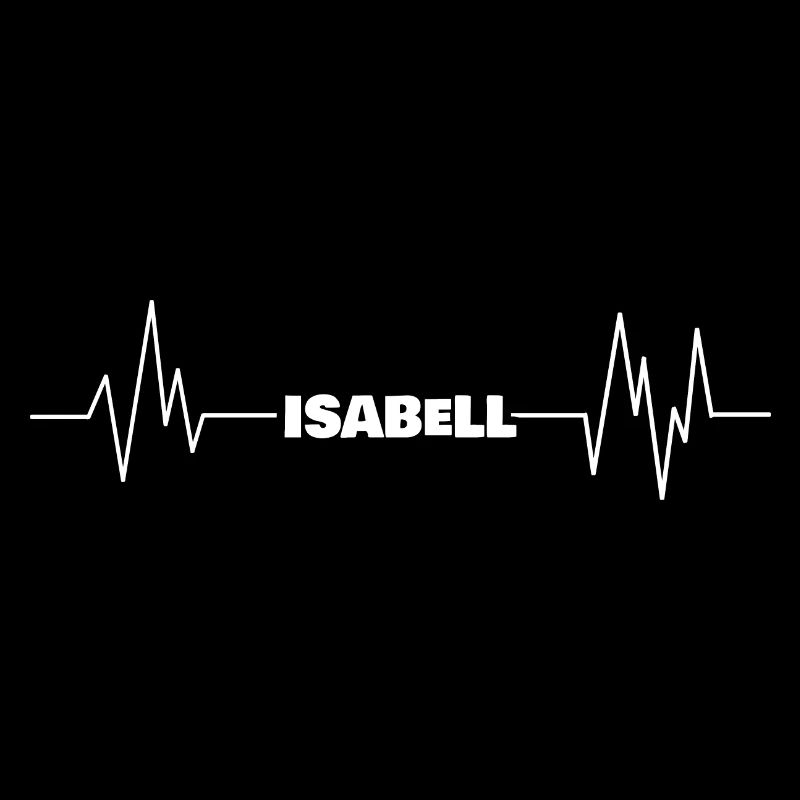 Isabell as a first name