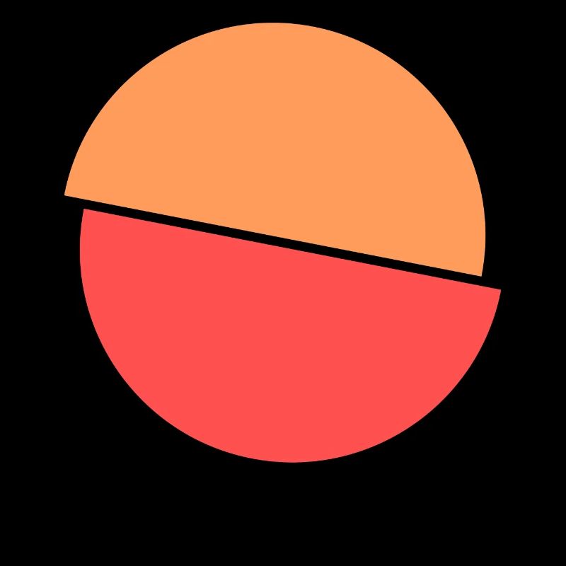 Geteilter Kringel Oranges Und Rotes Design