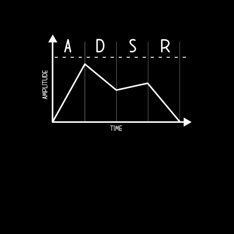 Amplitude music