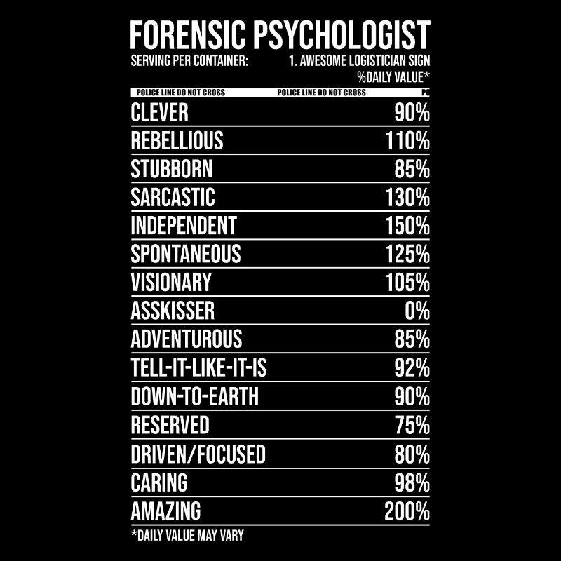 Forensic Psychologist Daily Value