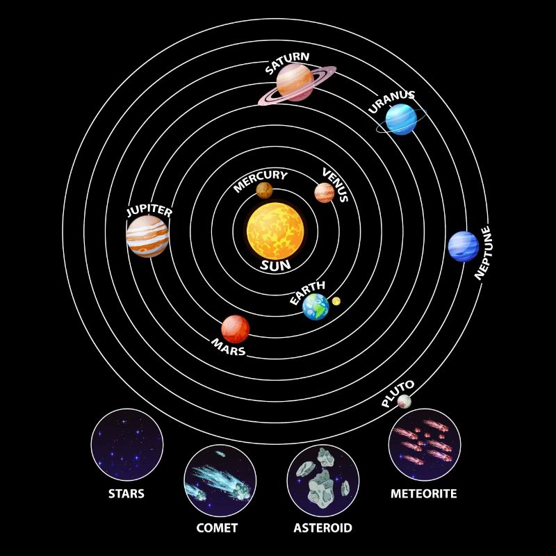 Solar system, planets, universe, astrology