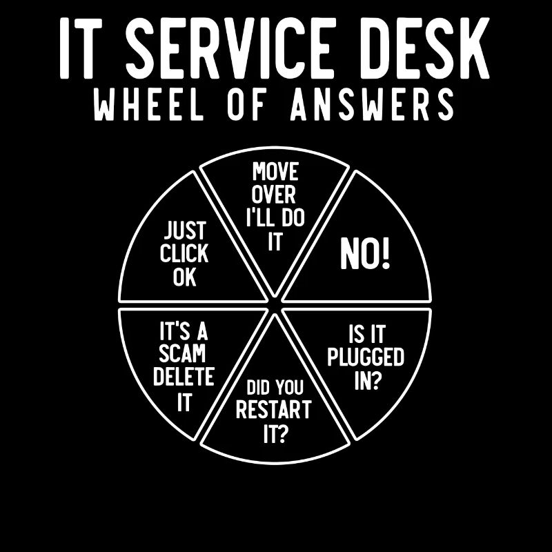 It Service Desk Roue des réponses