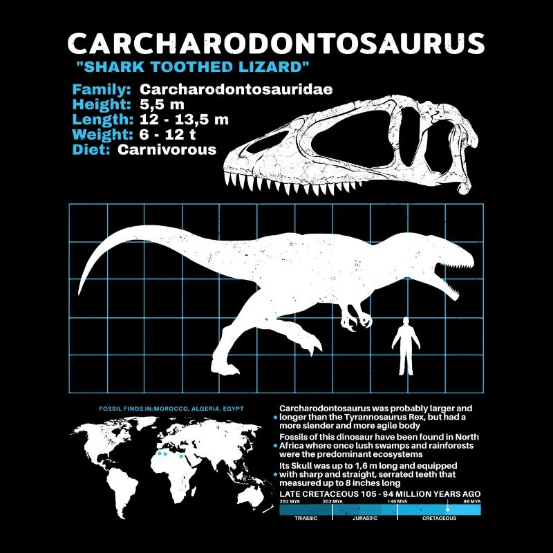 Carcharodontosaurus Datenblatt