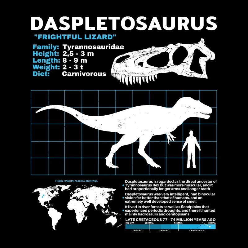 Daspletosaurus Datenblatt