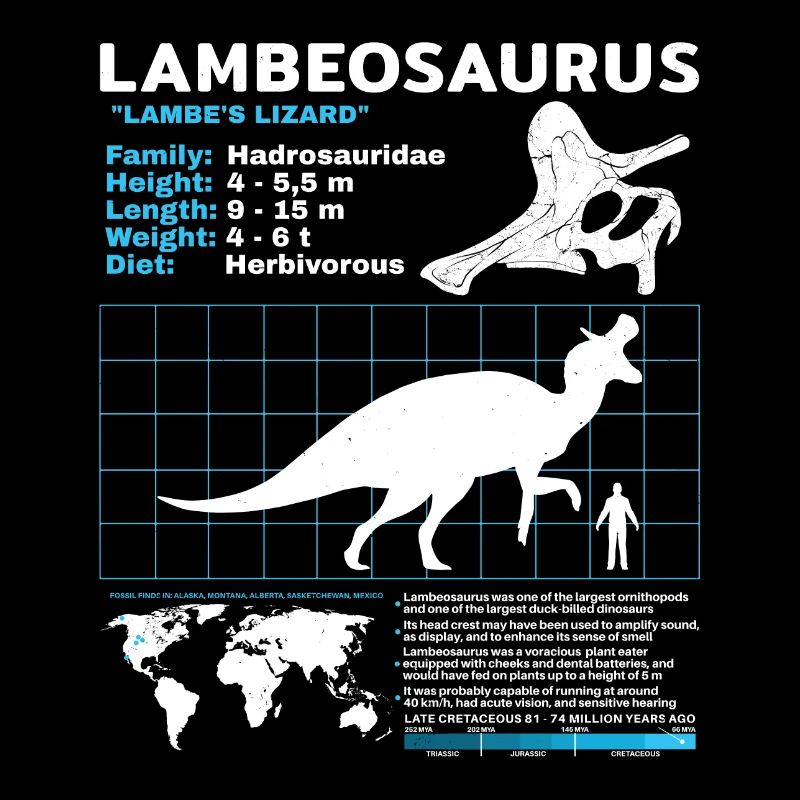 Lambeosaurus Datenblatt Fact Sheet