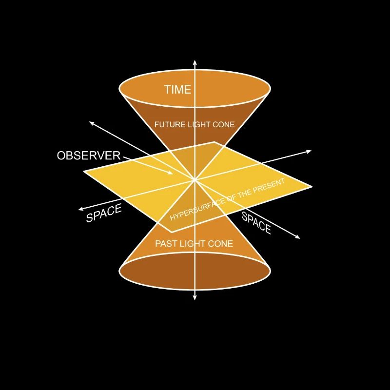 Physik Phyiker Berechnungen Quantenphysik