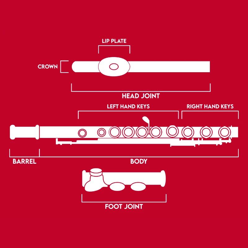 Flute Description Structure