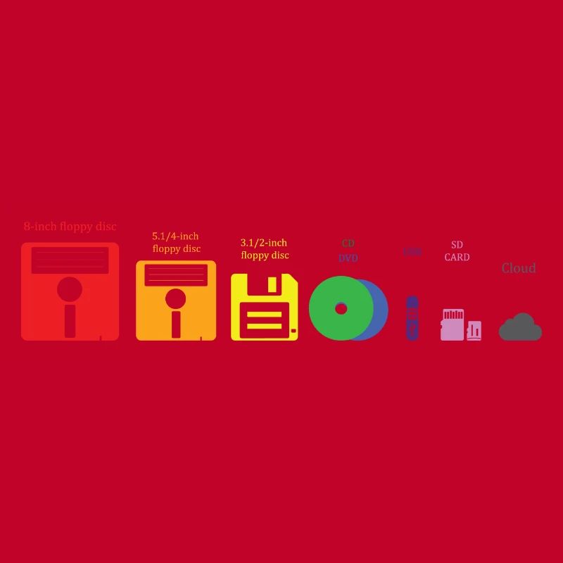 Évolution du support de stockage Disque USB Cloud