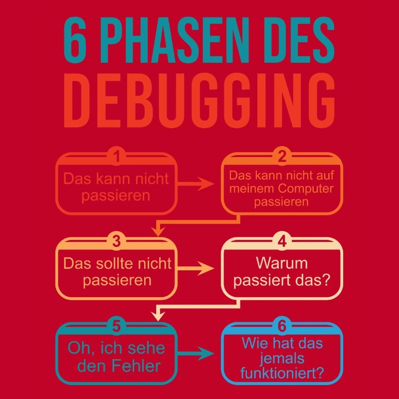 6 étapes de débogage pour les programmeurs