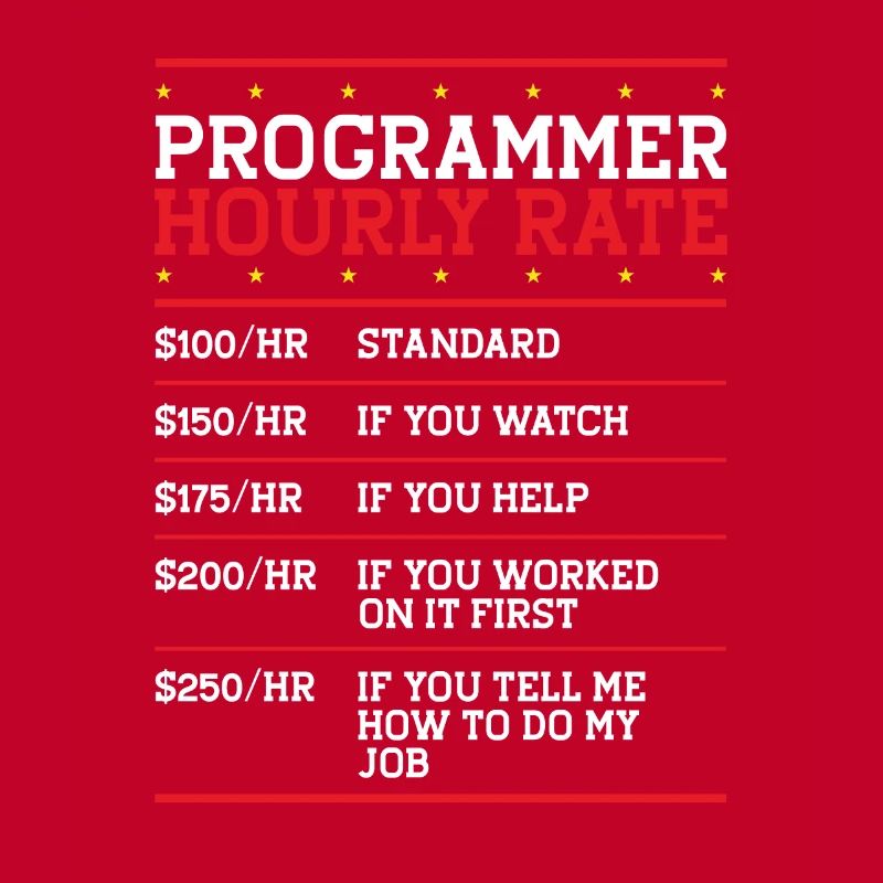 Programmierer Coder Code Computer