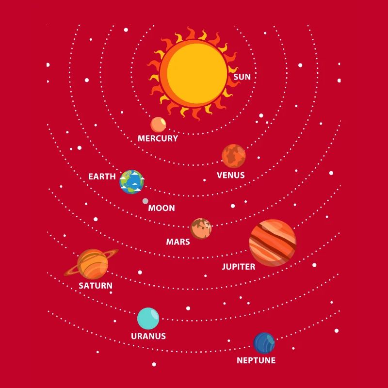 Solar System Pendulum Physics Planets Science