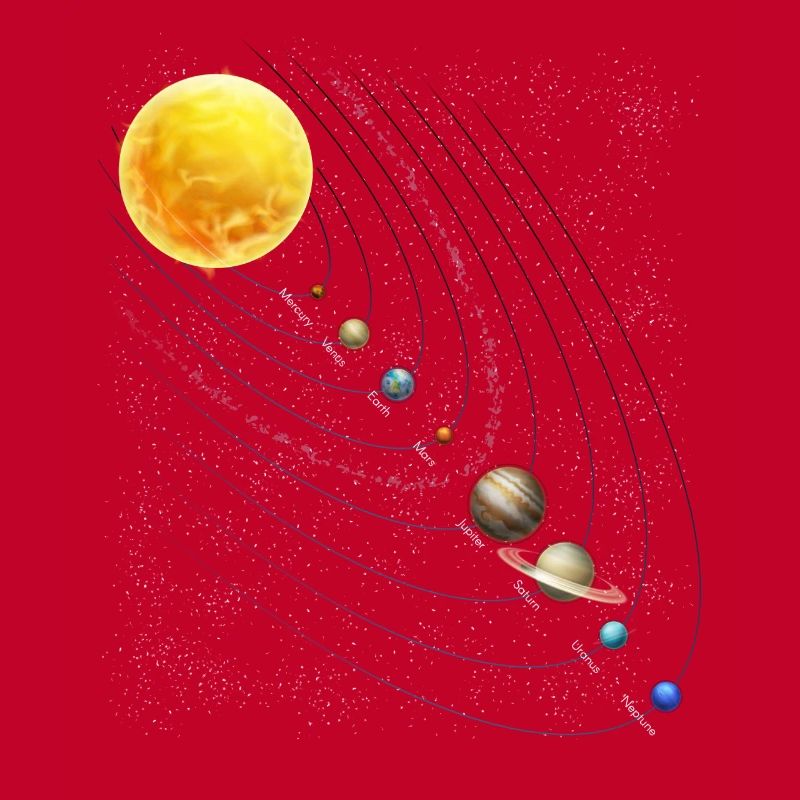 Solar System Pendulum Physics Planets Science