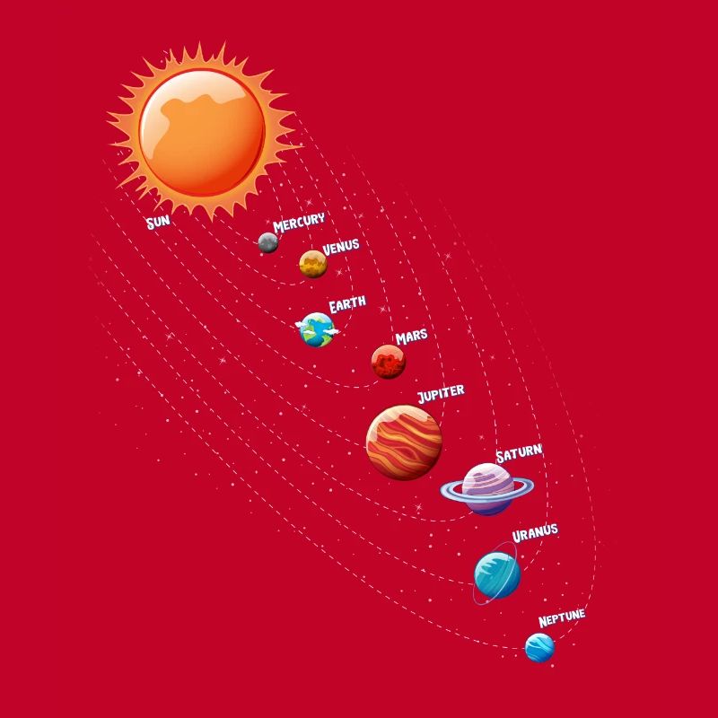 Solar System Pendulum Physics Planets Science