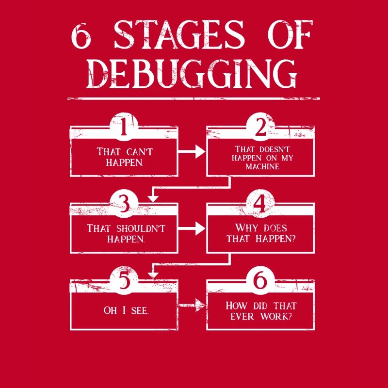 6 Schritte zum Debuggen der Computerprogrammiercodierung