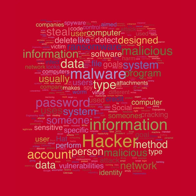 Cyber Computer Programming Digitale Es