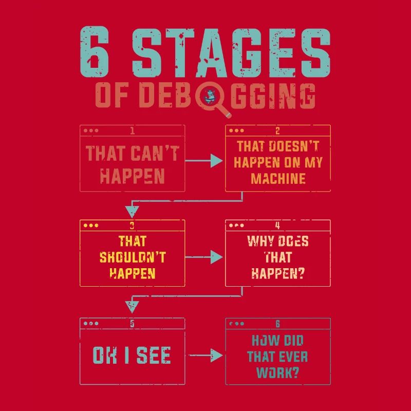 Programming 6 Stages of debugging