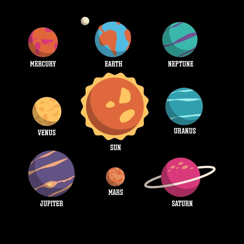 Solar System, Planets, Science Space, Astrology