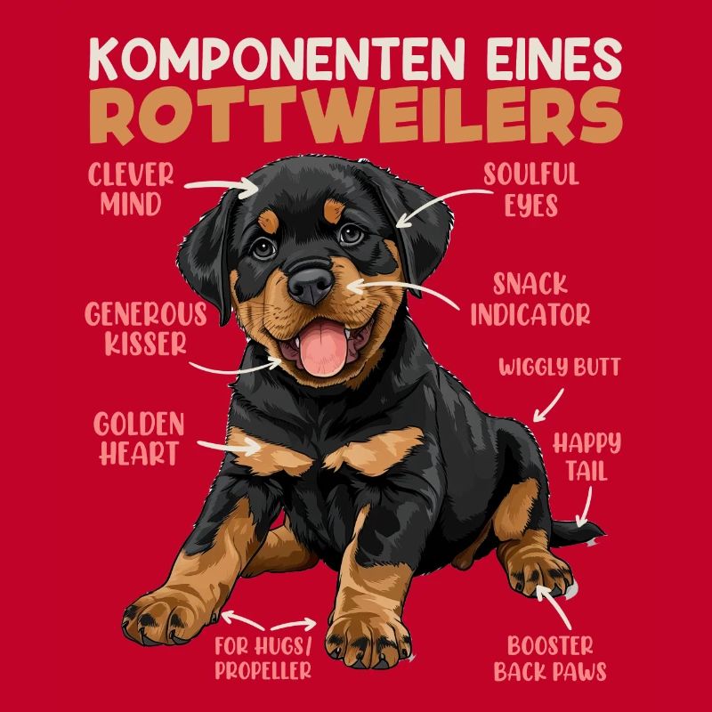 Rottie KOMPONENTEN EINES ROTTWEILERS Lustiges