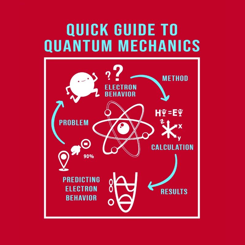 Quantenphysik Quanten Physik Quantensprung