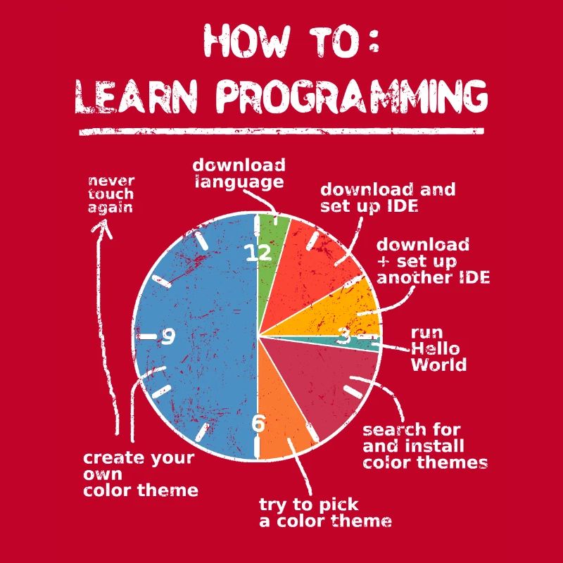 Learn to program programmers computer nerd