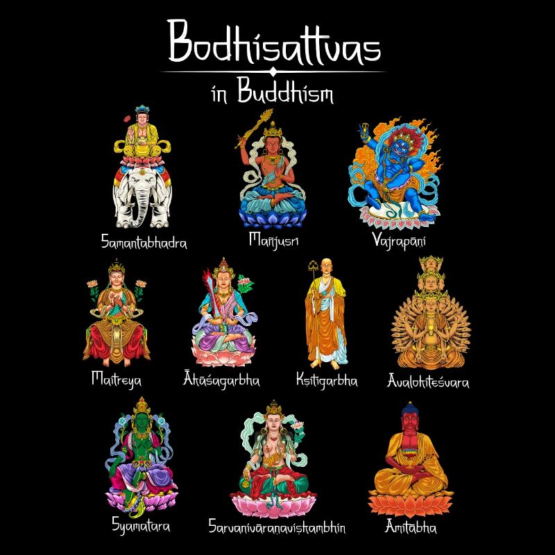 Bodhisattvas - Buddhist Gods