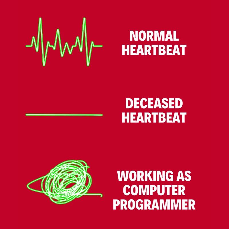 Computer Programmer Computer Programming Workers