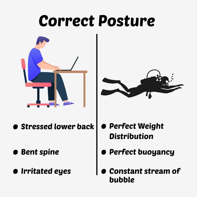 Scuba Diving Diver Computer Engineer Programmierer