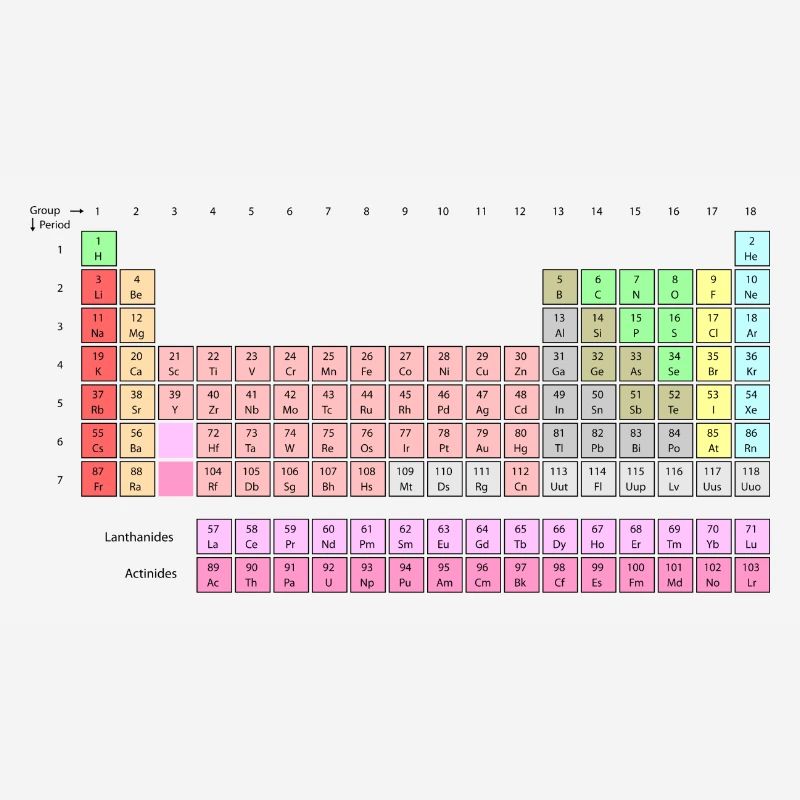 Periodensystem der Elemente