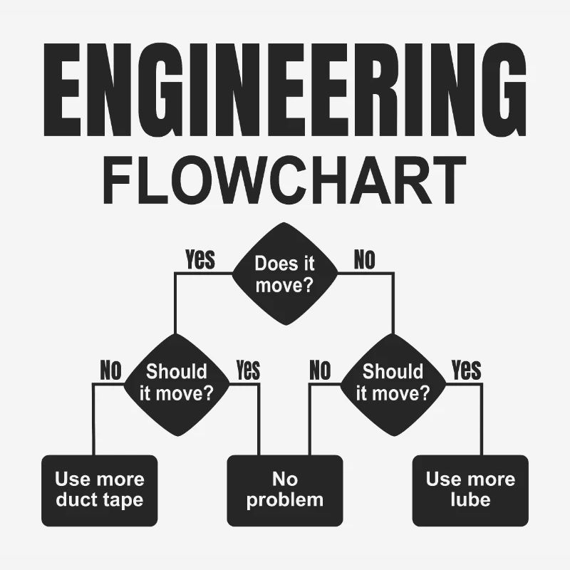 Engineering technischer Flowchart Ingenieur