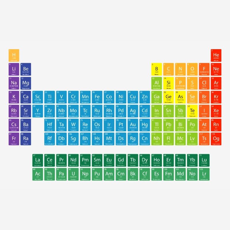 Periodensystem der Elemente