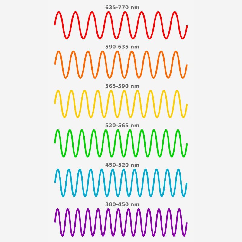 Light Waves - Physicist Physics Shirt