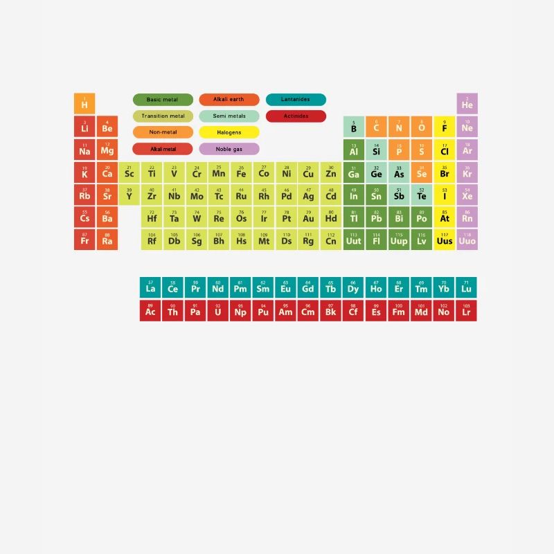 Chemist Elements Science Cool Fun Gift