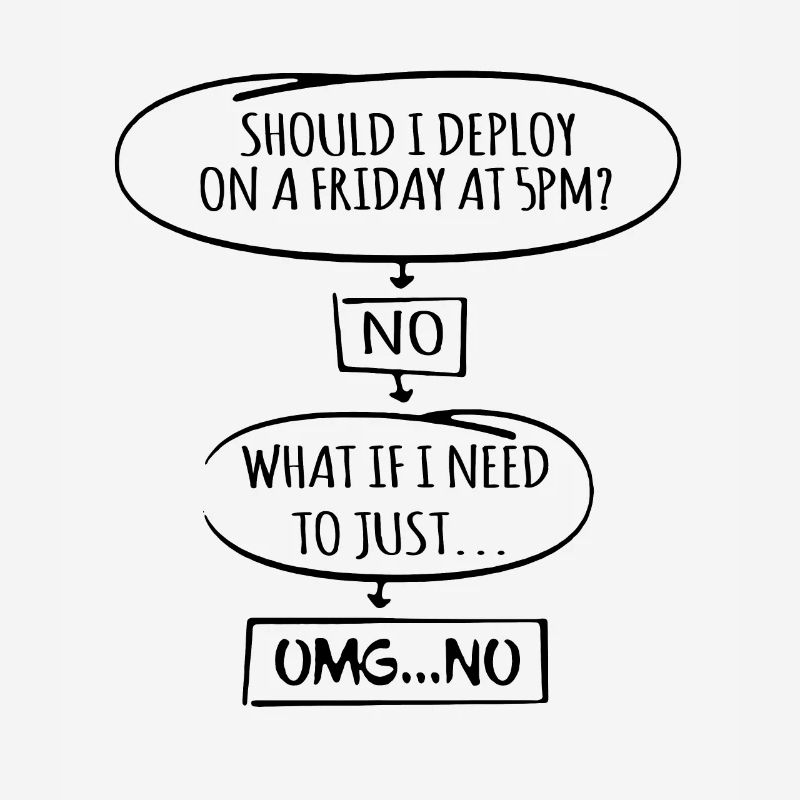 Code Programmer Nerd Update Developer Gift