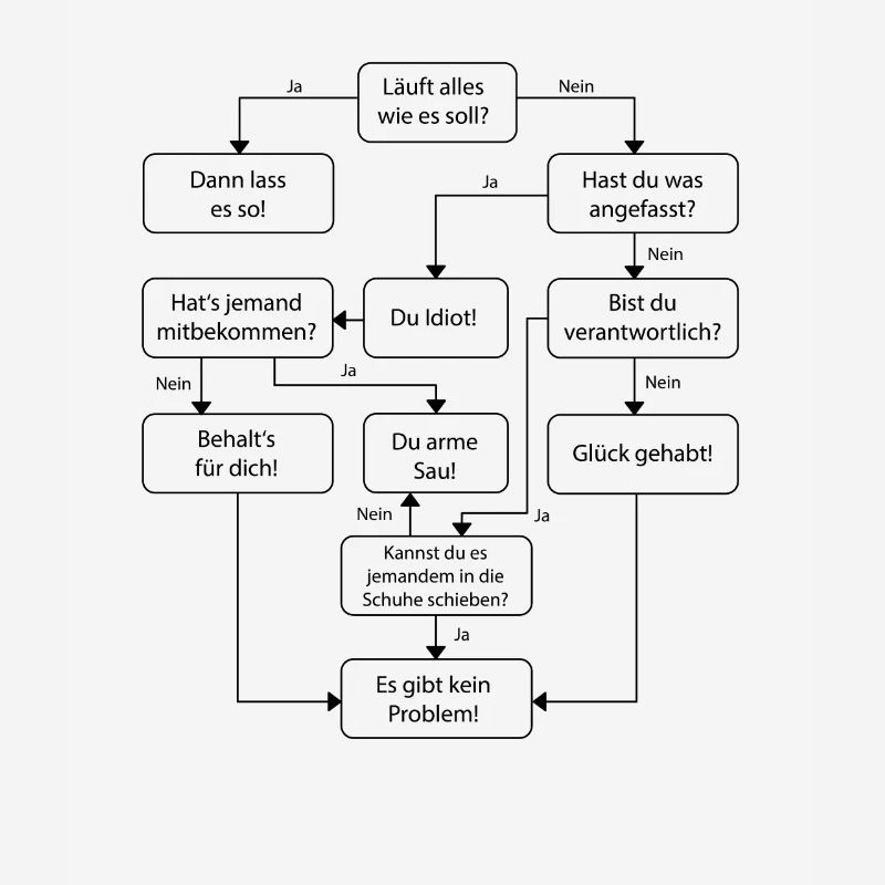 Problemlösung Es Gibt Kein Problem Statement