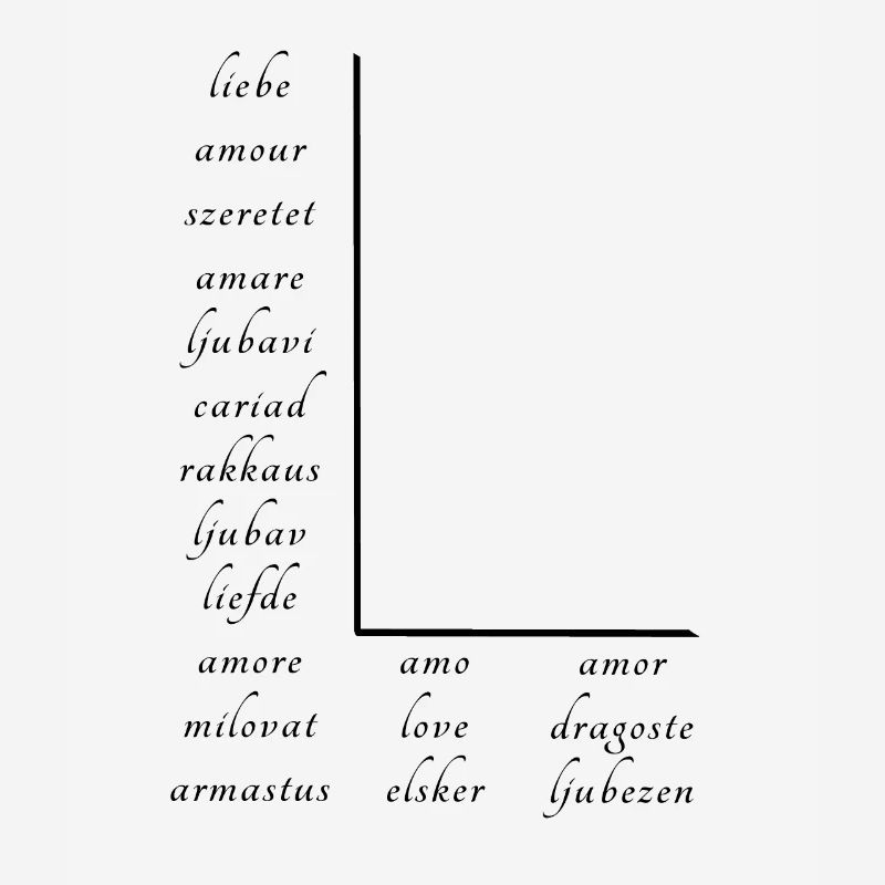 Love on many different languages