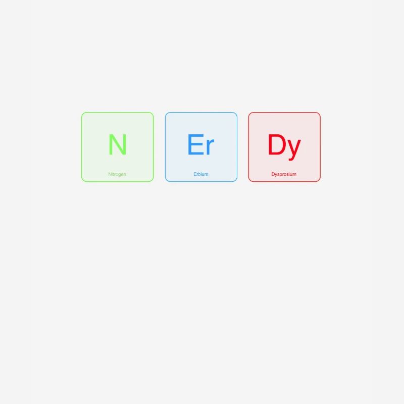 Tableau périodique Nerdy