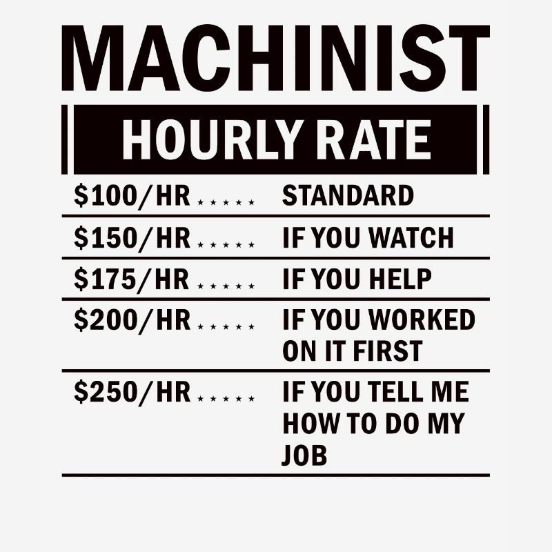 Machine operator plant operator gift