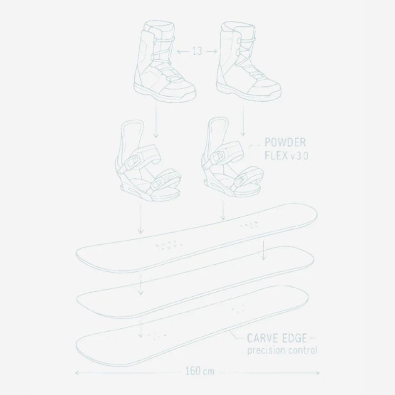 Conception de technique de plan de snowboard