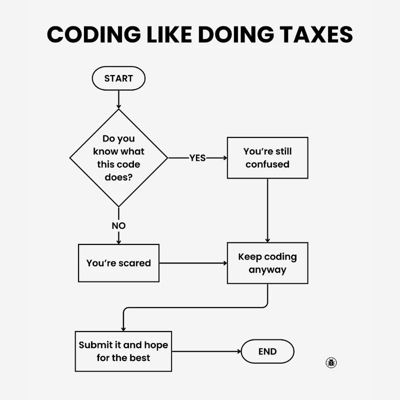 Coding Like Doing Taxes - Submit Hope Gift