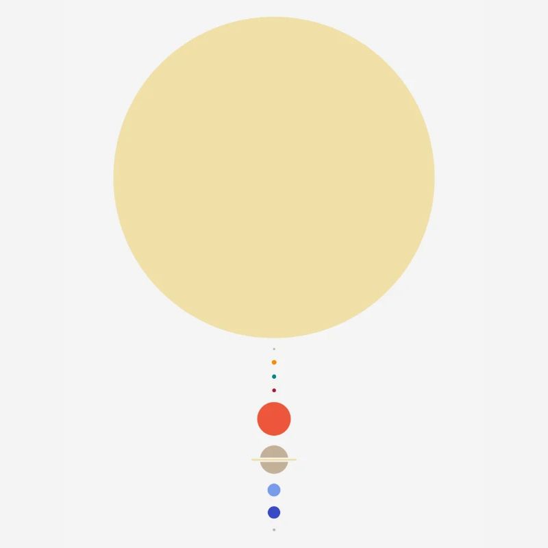 Minimal Solar System