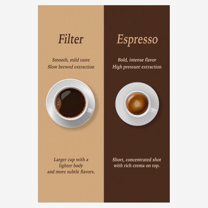Filter Coffee vs Espresso Poster Comparison