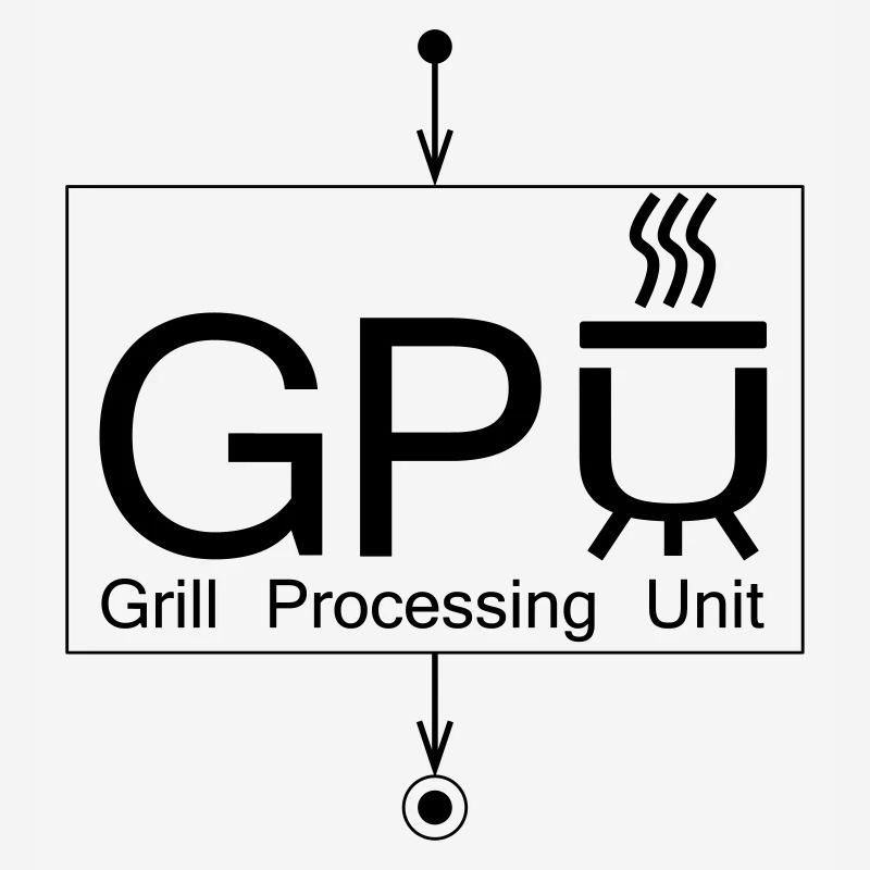 Design ringard symbole "Grill Processing Unit" + UML